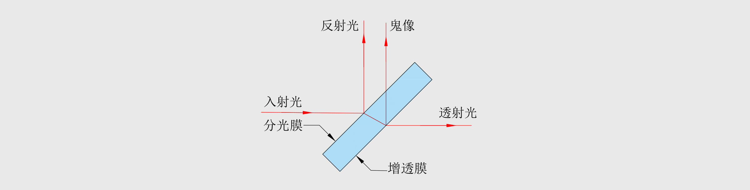 经济型分光平片 20.0×30.0×1.1mm 30R/70T VIS 精退火H-K9L光学玻璃
