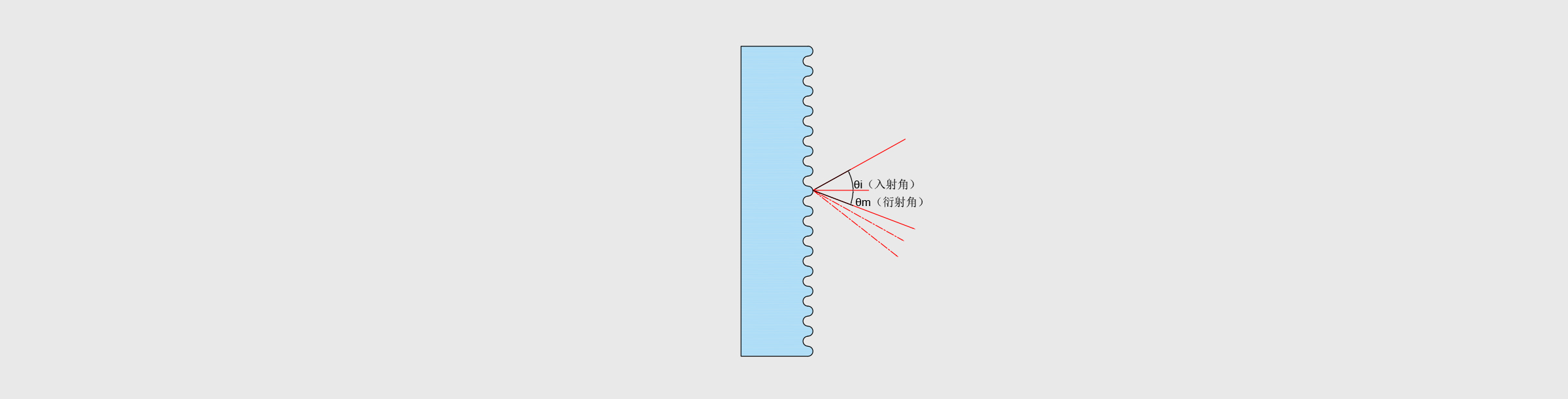 平面光栅 25.0×25.0×6.0mm 1200Lines/mm 浮法玻璃