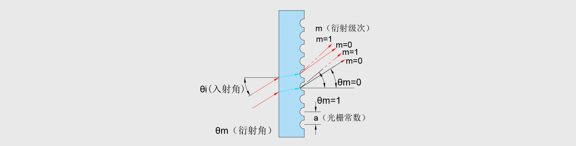 透射光栅 12.7×12.7×2.0mm 600Lines/mm 紫外石英