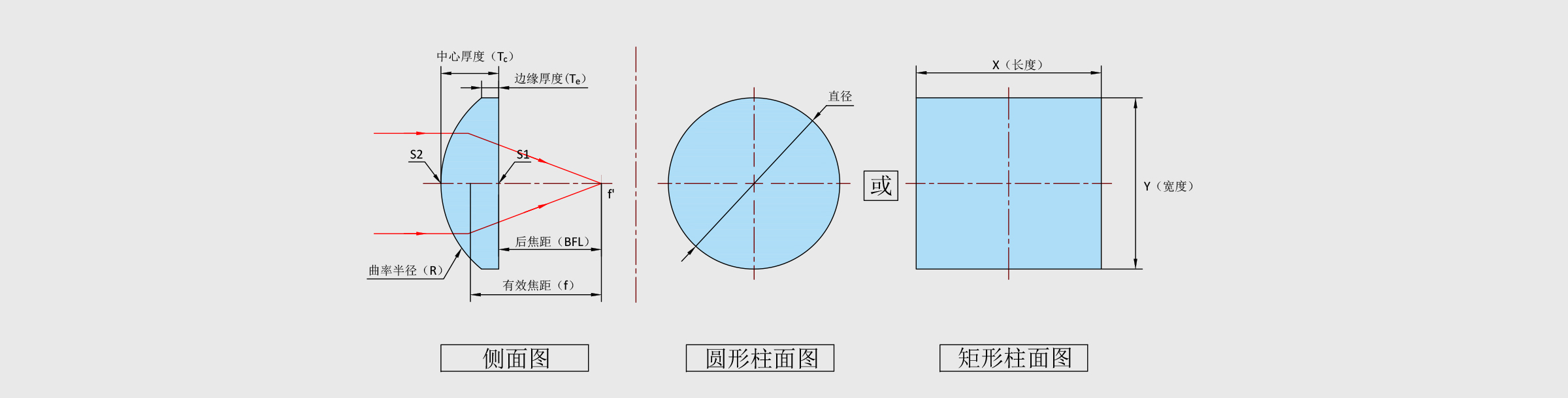 平凸柱面透镜 10.0×10.0mm F=40.00mm 未镀膜 紫外熔融石英