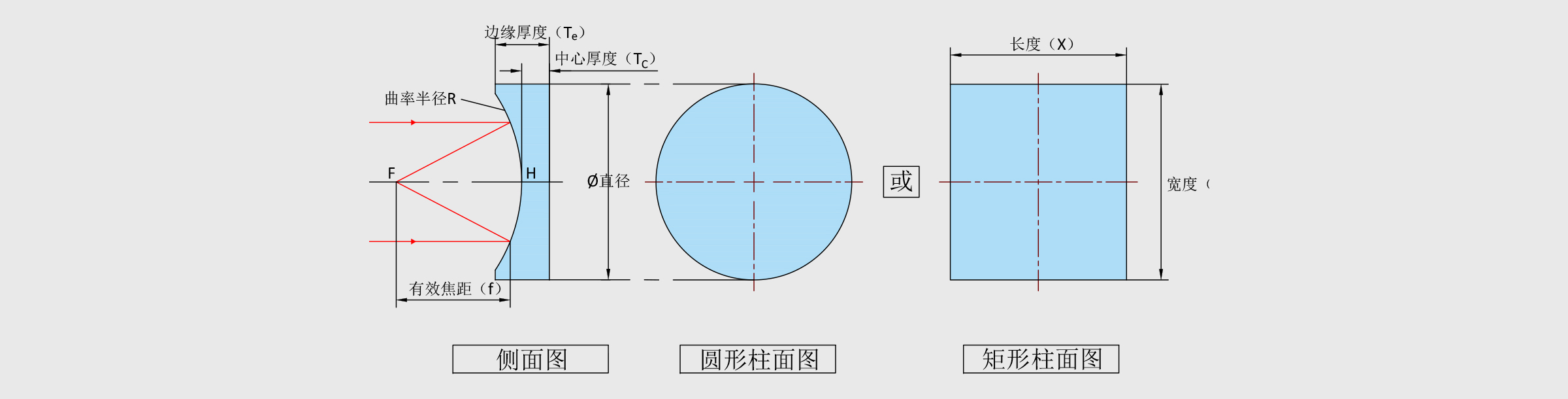 平凹柱面反射镜基片 Φ25.0mm F=75.0mm 未镀膜 精退火H-K9L光学玻璃