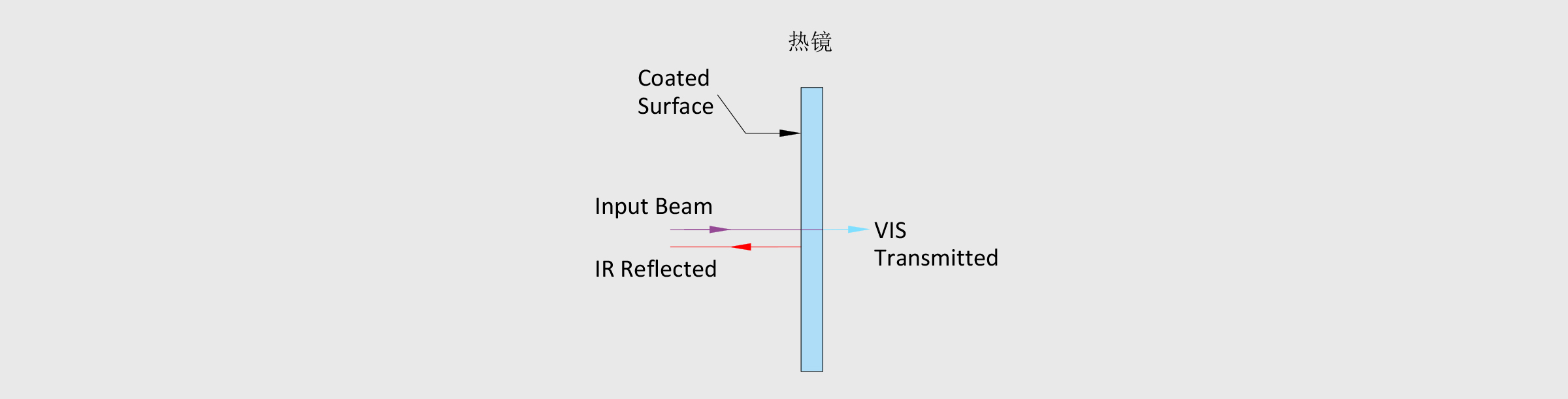 热反射镜 25.0×25.0×1.1mm 入射角 0°