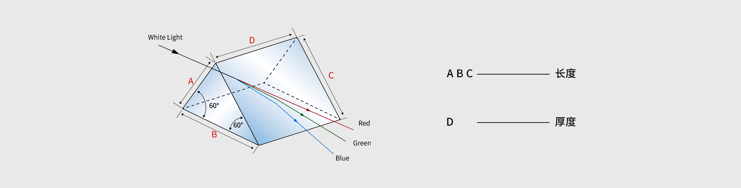 色散棱镜 A=B=C=40mm H-ZF13 420nm~2.3μm 最小偏离角65.5°