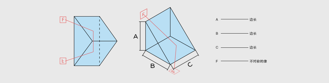 直角棱镜 A=B=C=15.0mm 未镀膜 精退火H-K9L光学玻璃