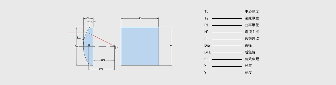 PCX-Cylindrical-Lenses-GL